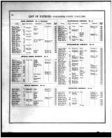 Dorchester County Patrons Directory 3, Talbot and Dorchester Counties 1877